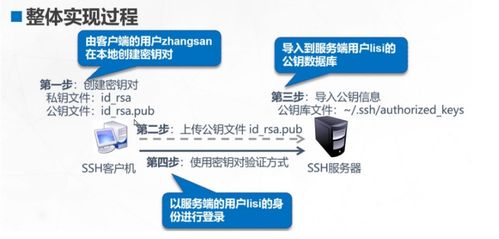 二手車經(jīng)紀(jì)及信息咨詢 遠(yuǎn)程訪問與控制的配置理論與實操詳解